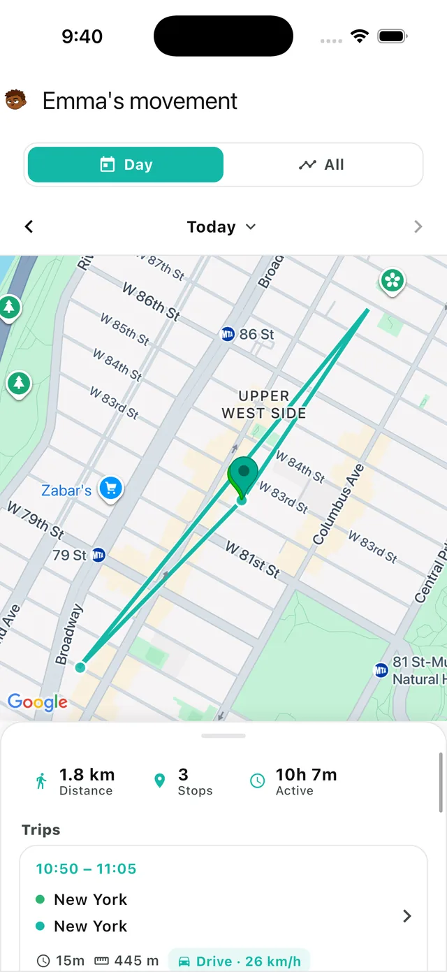 Today's route