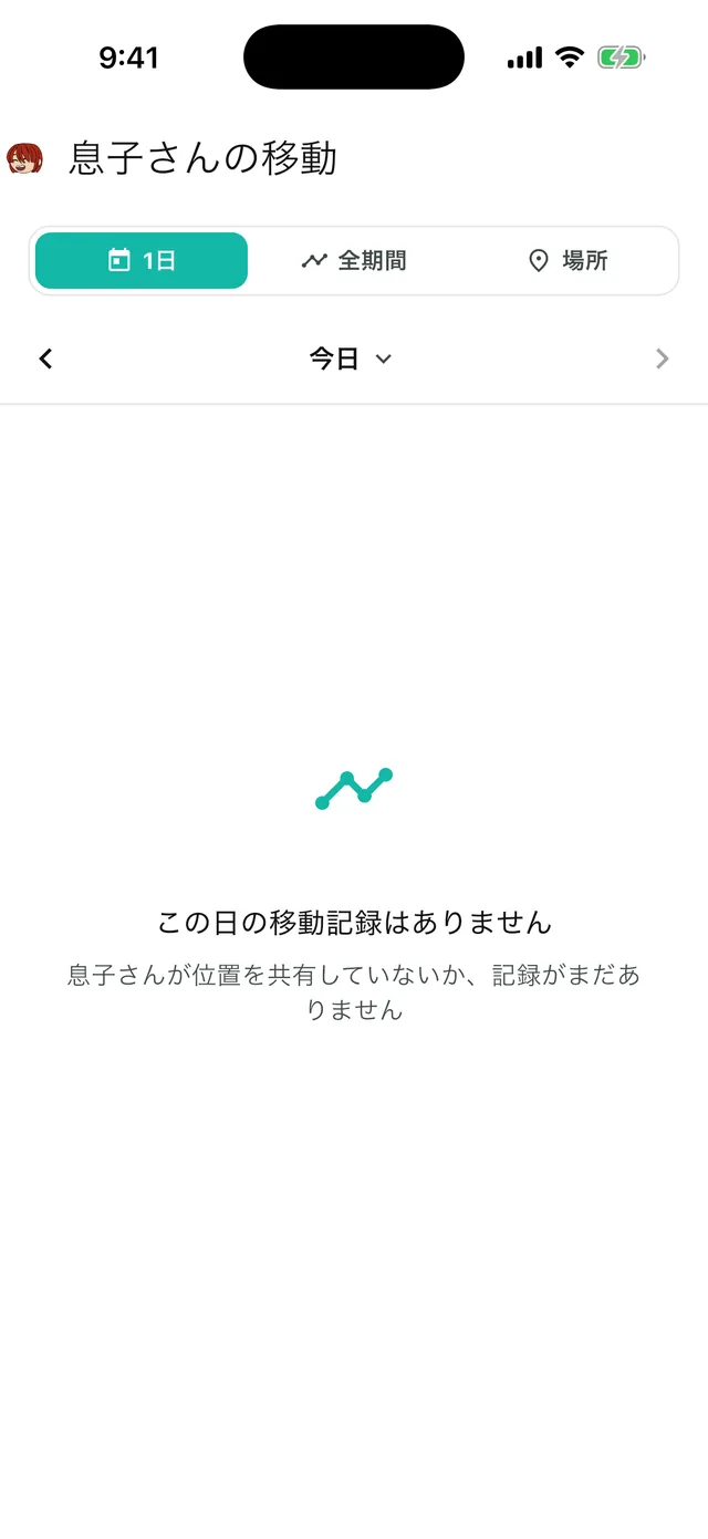 今日の移動ルート